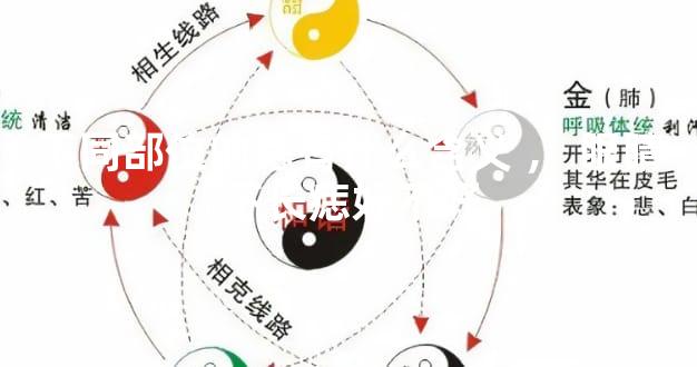 不同部位的痣有什么含义，眼睛下长痣好不好
